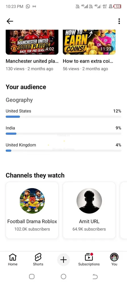 150k YouTube channel