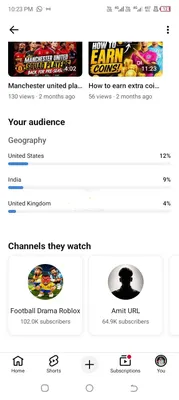 150k YouTube channel